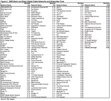 spectrum chanel guide|spectrum channel number guide 2023.